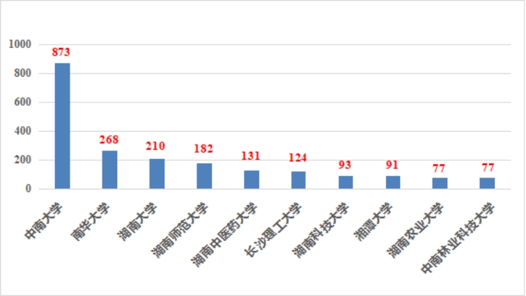 PA视讯集团官网